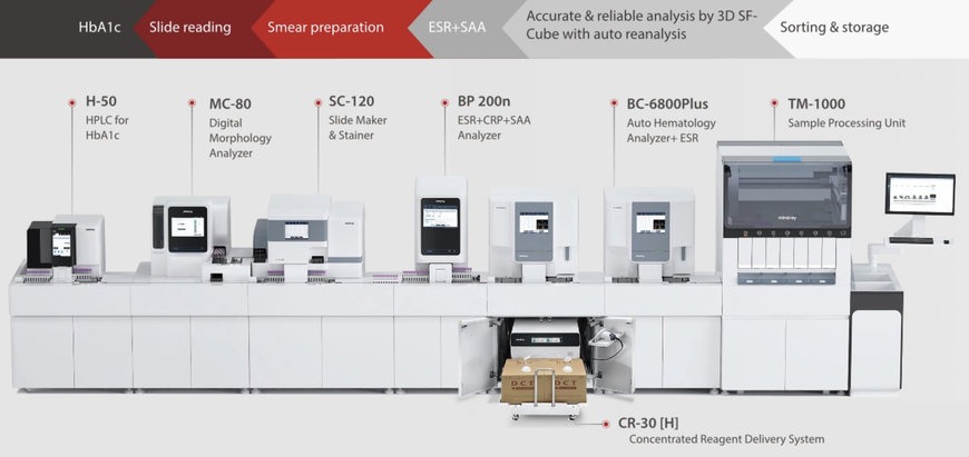 TAKING HEMATOLOGY AUTOMATION TO NEW HEIGHTS WITH MINDRAY ALL-IN-ONE SOLUTION
